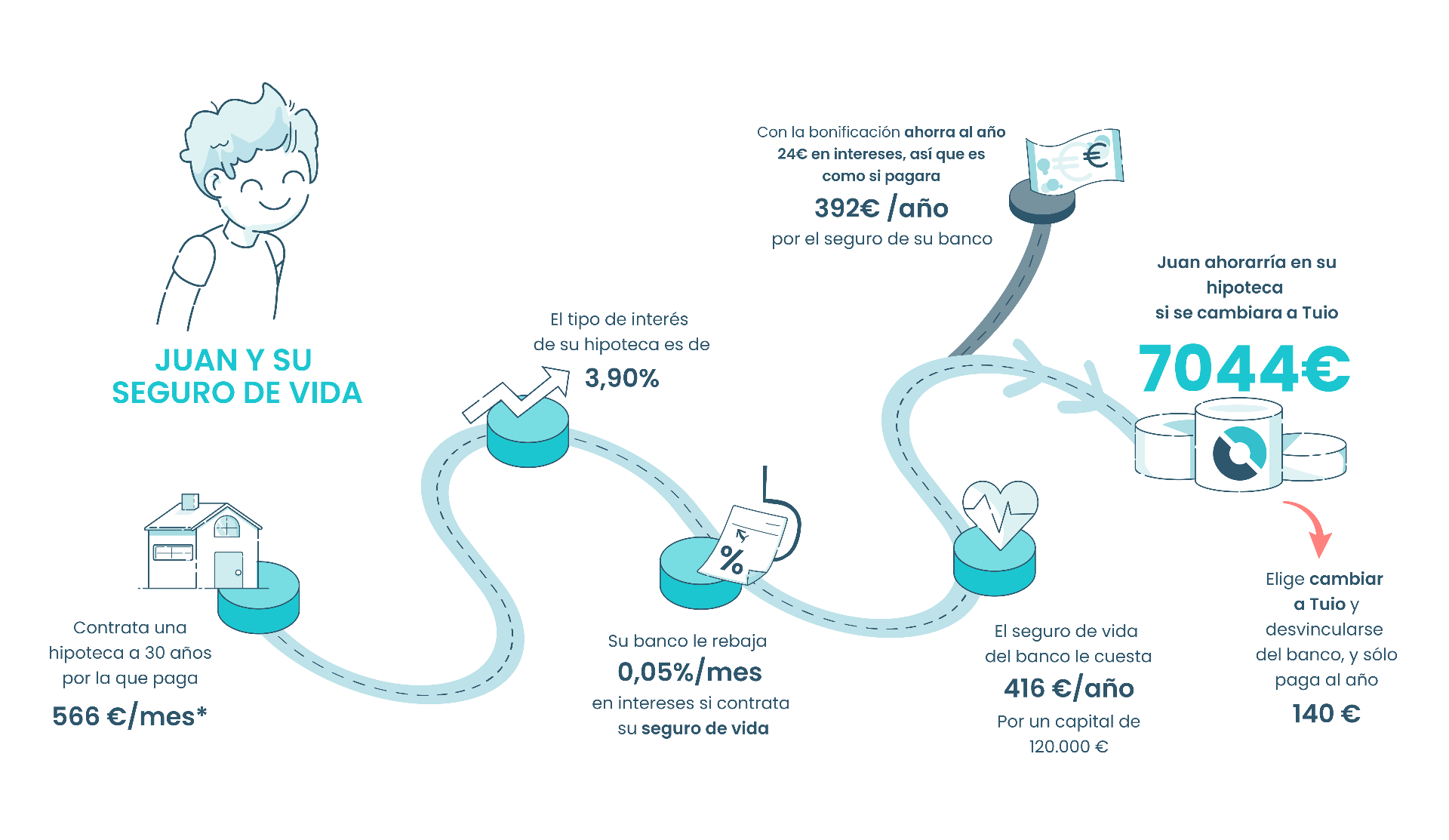 Ahorro con seguros de hipoteca Tuio - Desktop